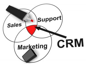 crm-relation-client