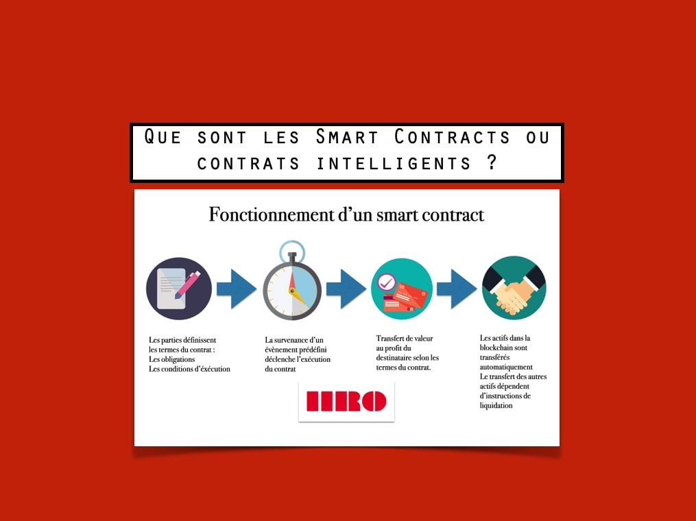 Que sont les Smart Contracts ou contrats intelligents ?